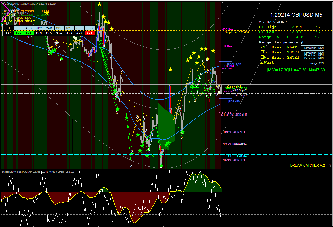 DREAM CATCHER SYSTEM v.2-3