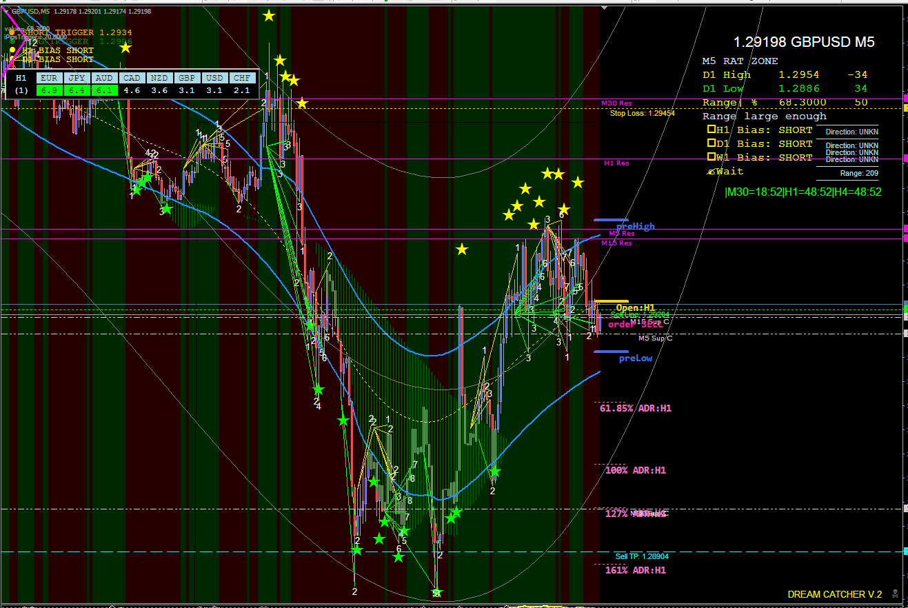 DREAM CATCHER SYSTEM v.2-3
