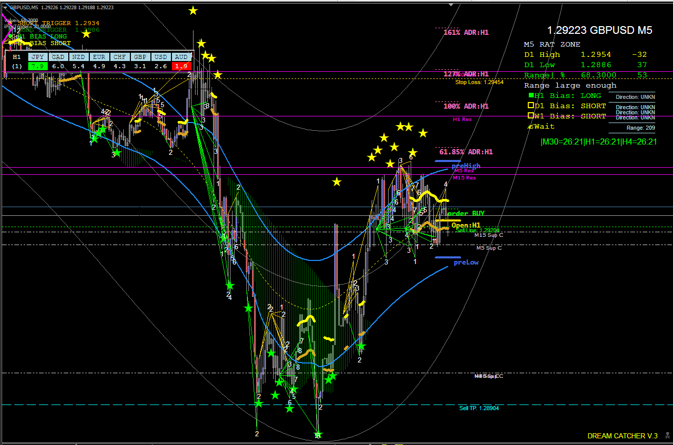 DREAM CATCHER SYSTEM v.2-3