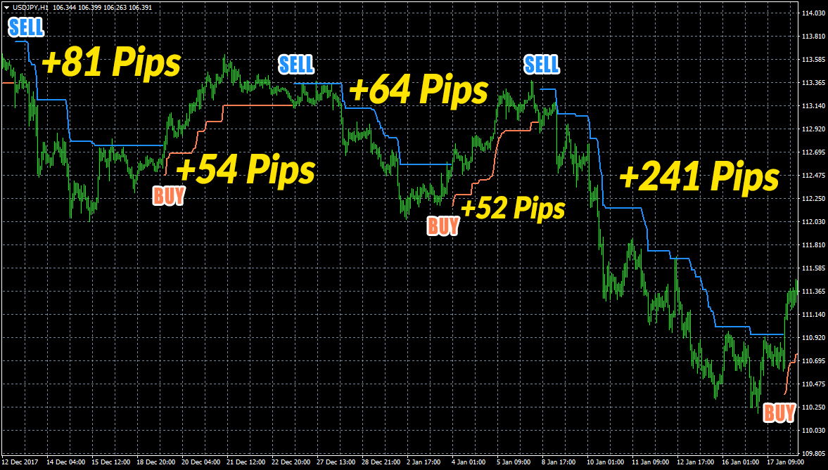 Indicador+Exclusivo+de+Tendencia