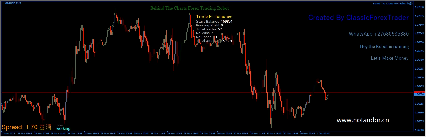 Behind The Charts MT4 Robot fix