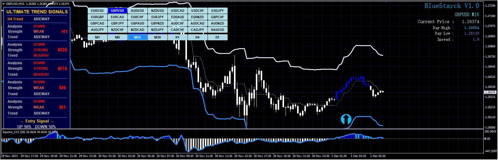 BlueStarck Trading System