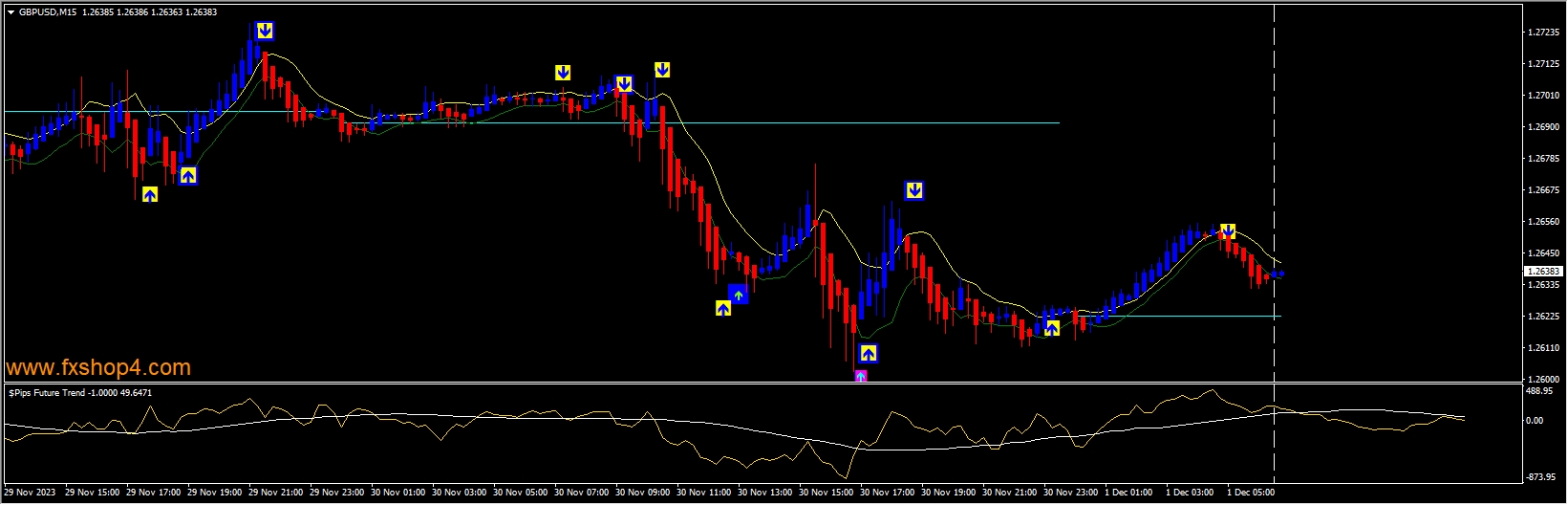 DollarPips SAPPHIRE System