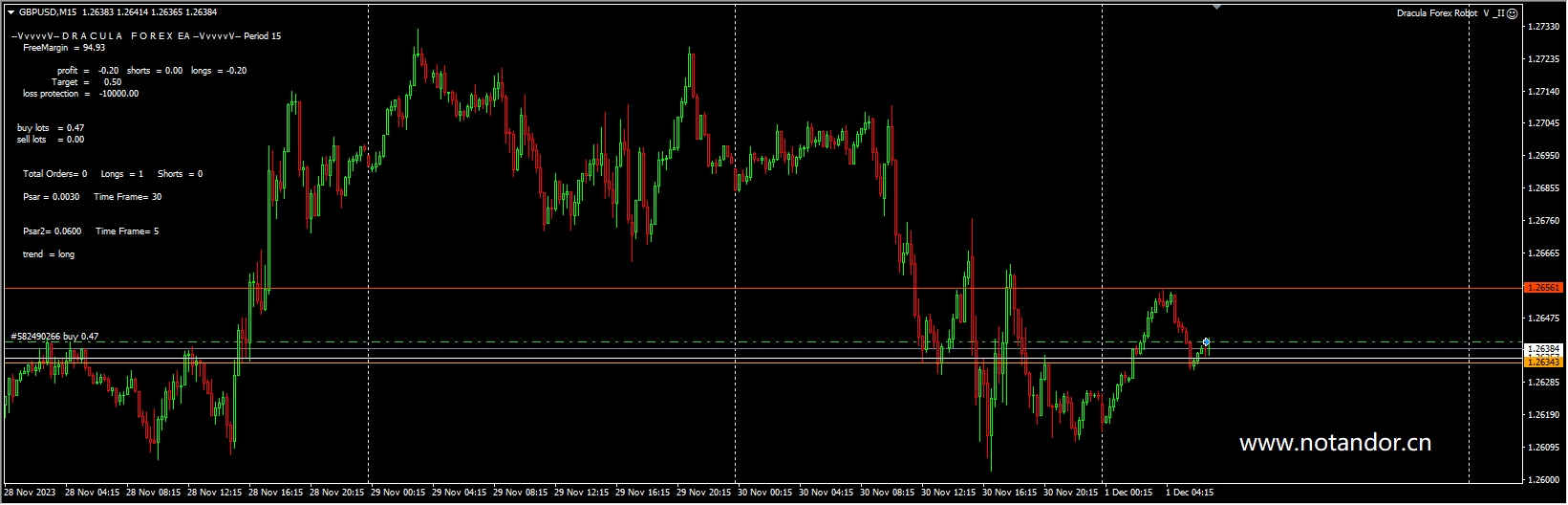 Dracula Forex Robot V _II