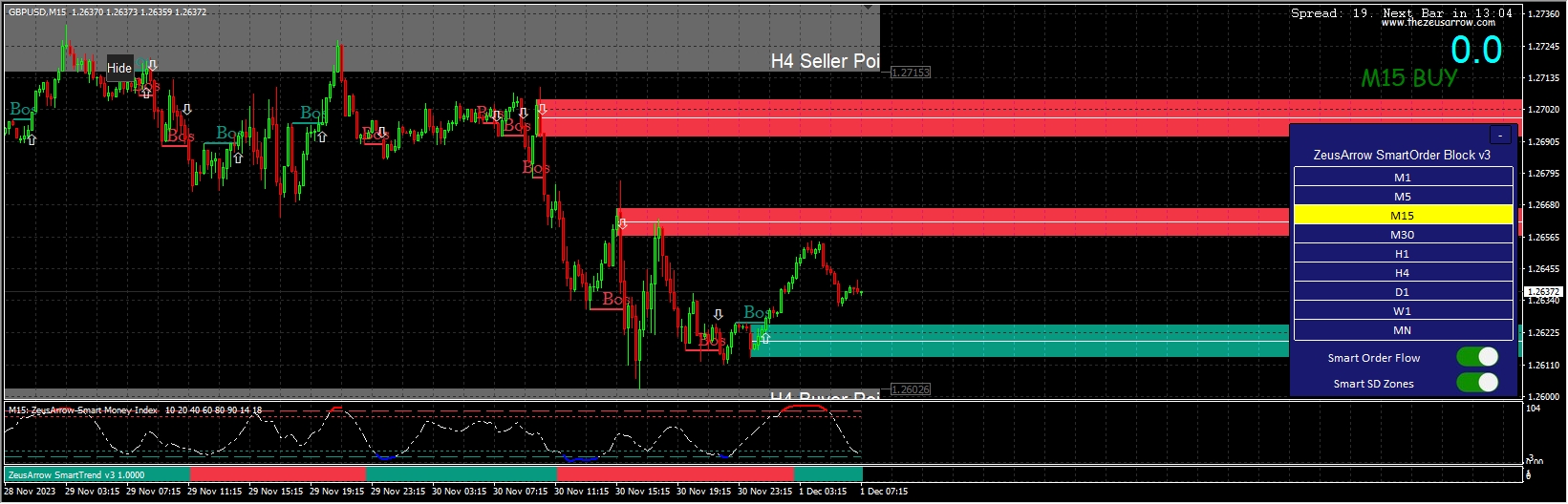ZeusArrow Smart Order Block