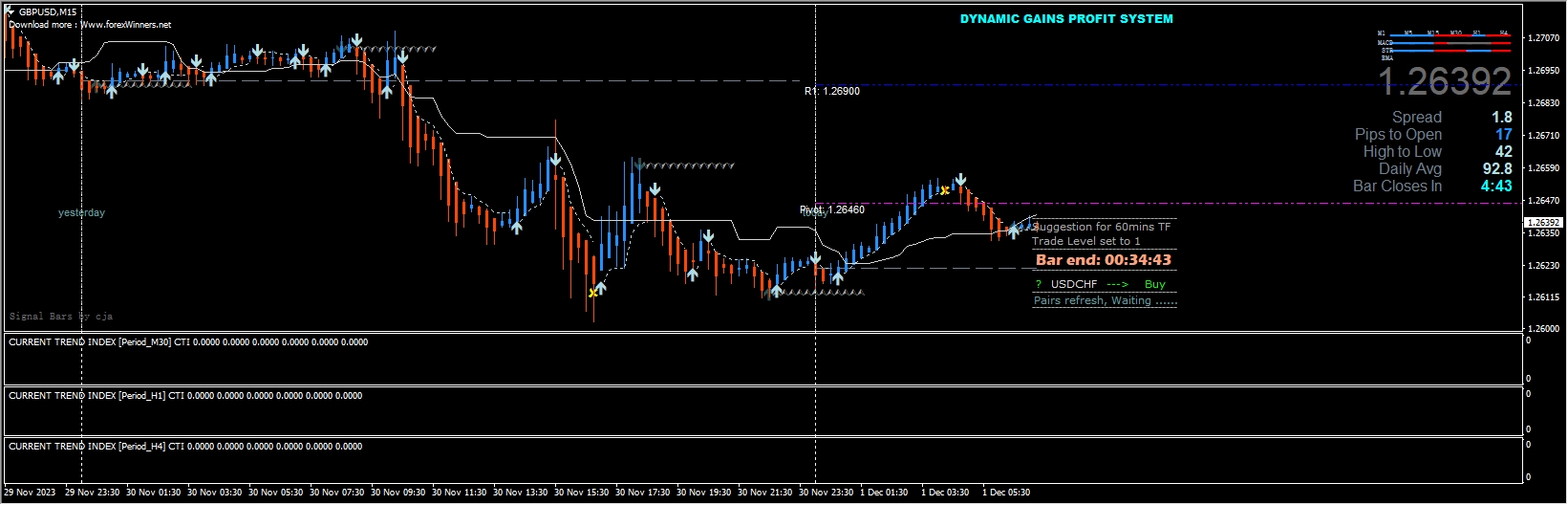 dynamic_gains_system