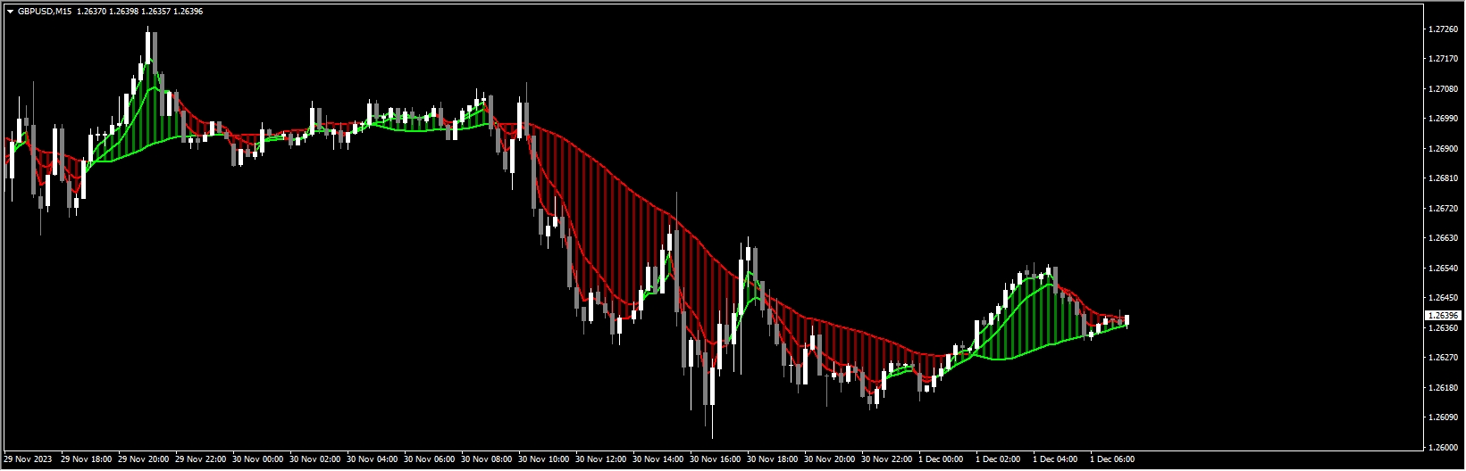 DynamicCashTracker-forex-system-russ-horn
