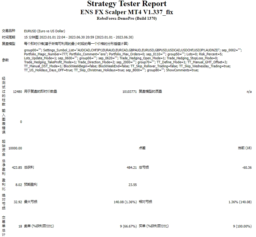 ENS FX Scalper MT4 V1.337_fix