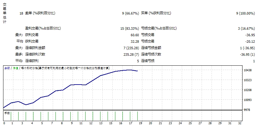 ENS FX Scalper MT4 V1.337_fix