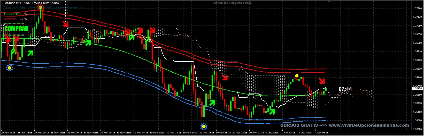 Estrategia Superinteligente 5.0