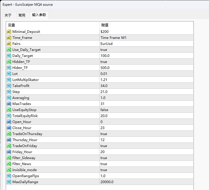 EuroScalper MQ4 source