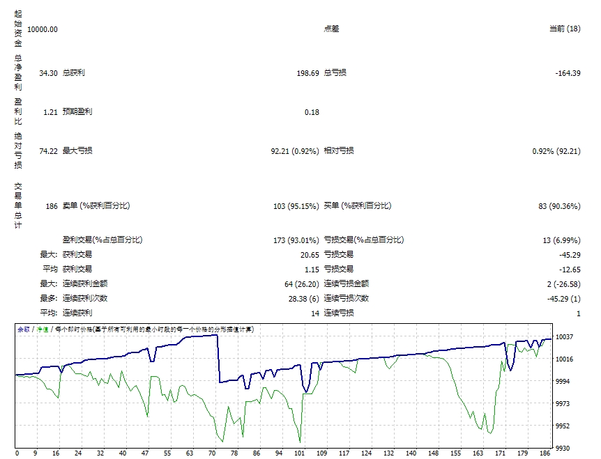 Exp – TickSniper_fix