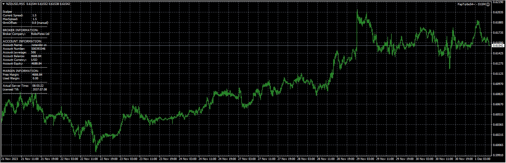FapTurbo54 ABCD ENGLISH 1M5M 15M han canshu CHINA