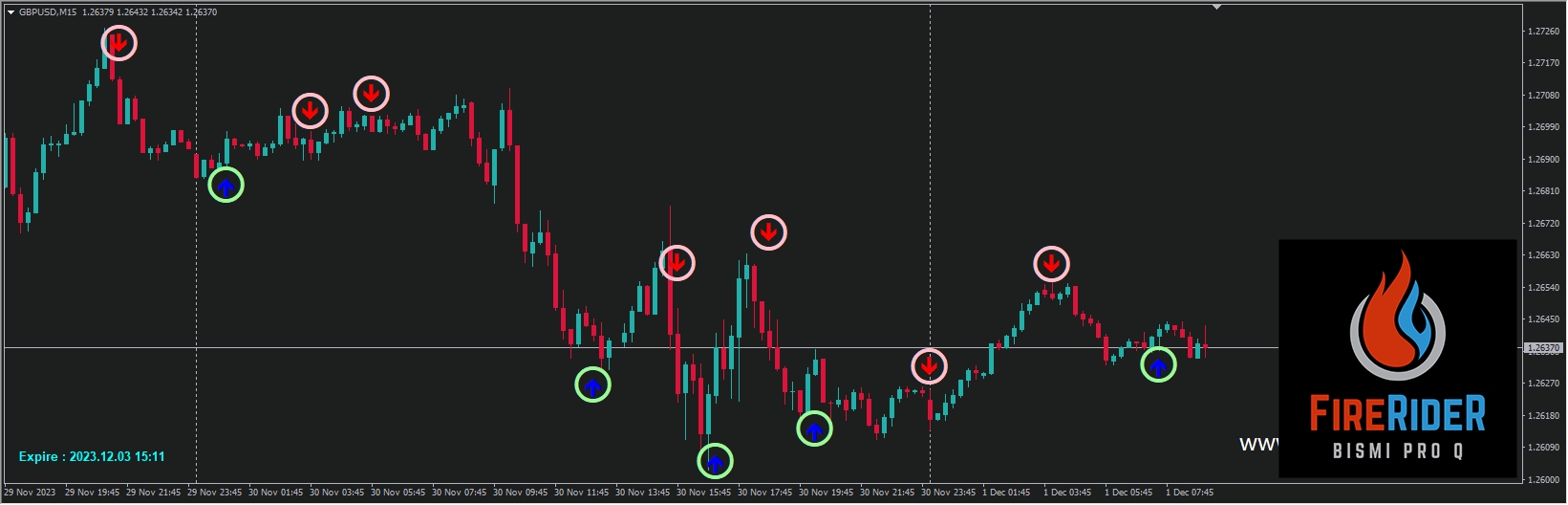 Fire Rider Indicator V2.86_fix
