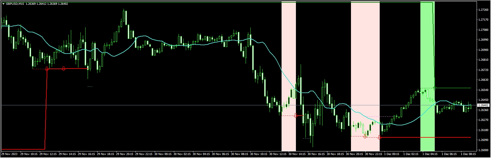 Five Candle Mastery Strategy