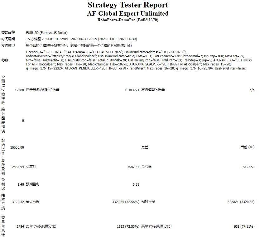 AF-Global Expert Unlimited