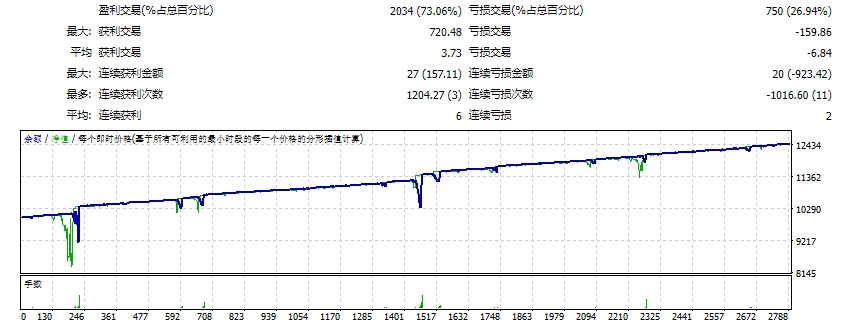 AF-Global Expert Unlimited