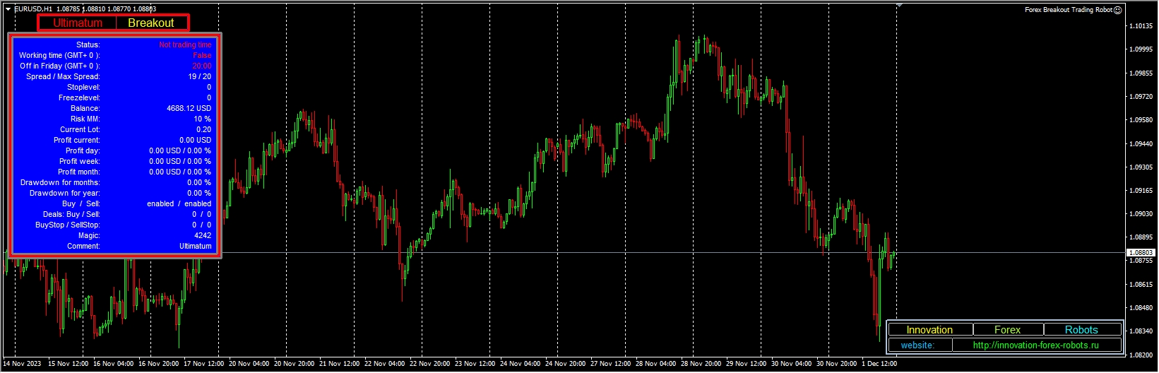 Forex Breakout Trading Robot