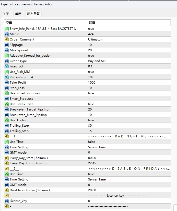 Forex Breakout Trading Robot