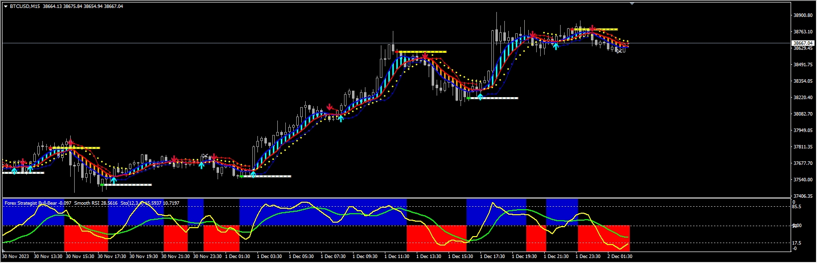 Forex Crocodile system