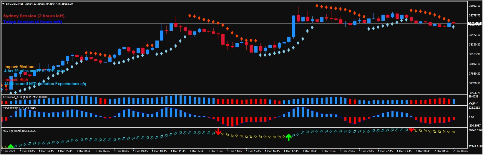 Forex Dream Scaping (indicator MT4)