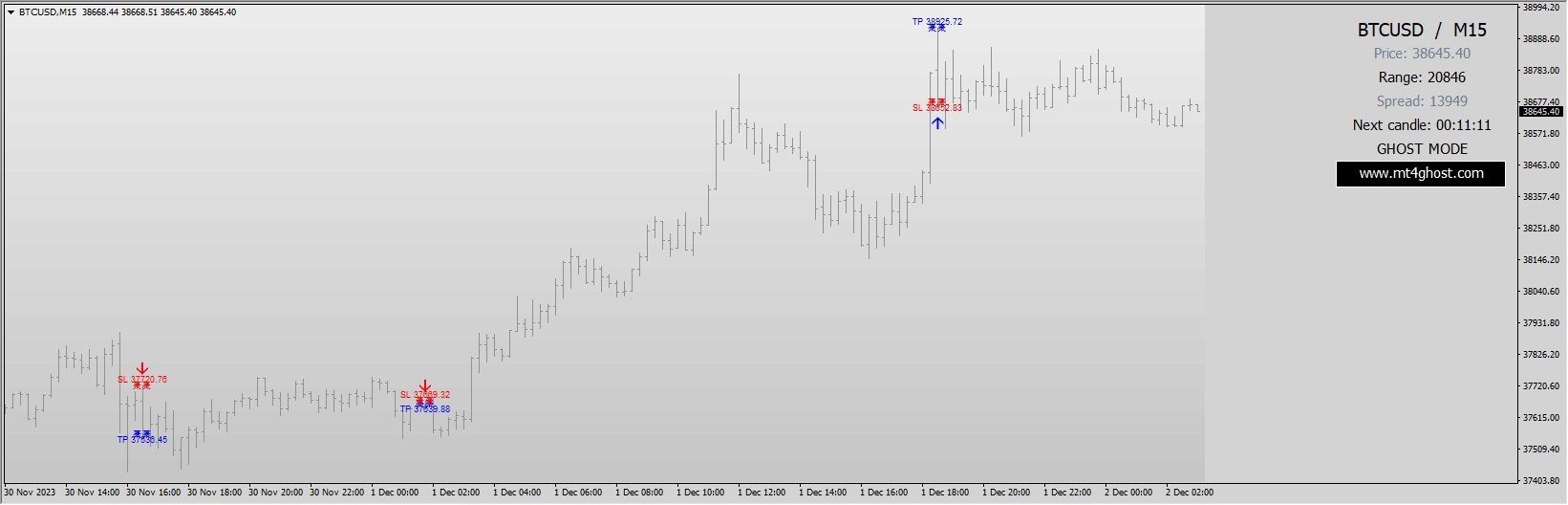 Forex Ghost Scalper Strategy