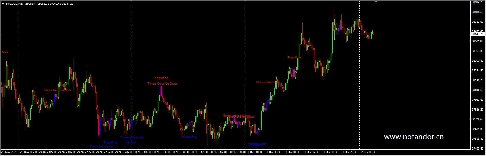 Forex Ghost Scalper Strategy