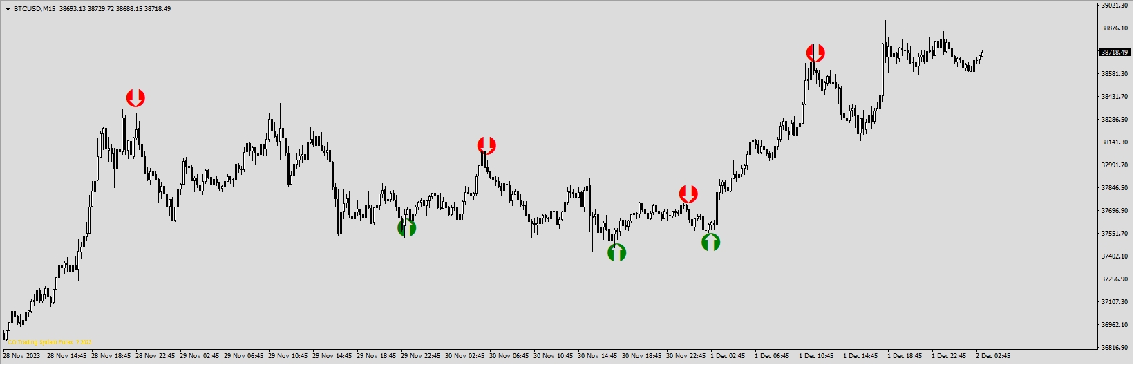 Forex Holy Grail Indicator