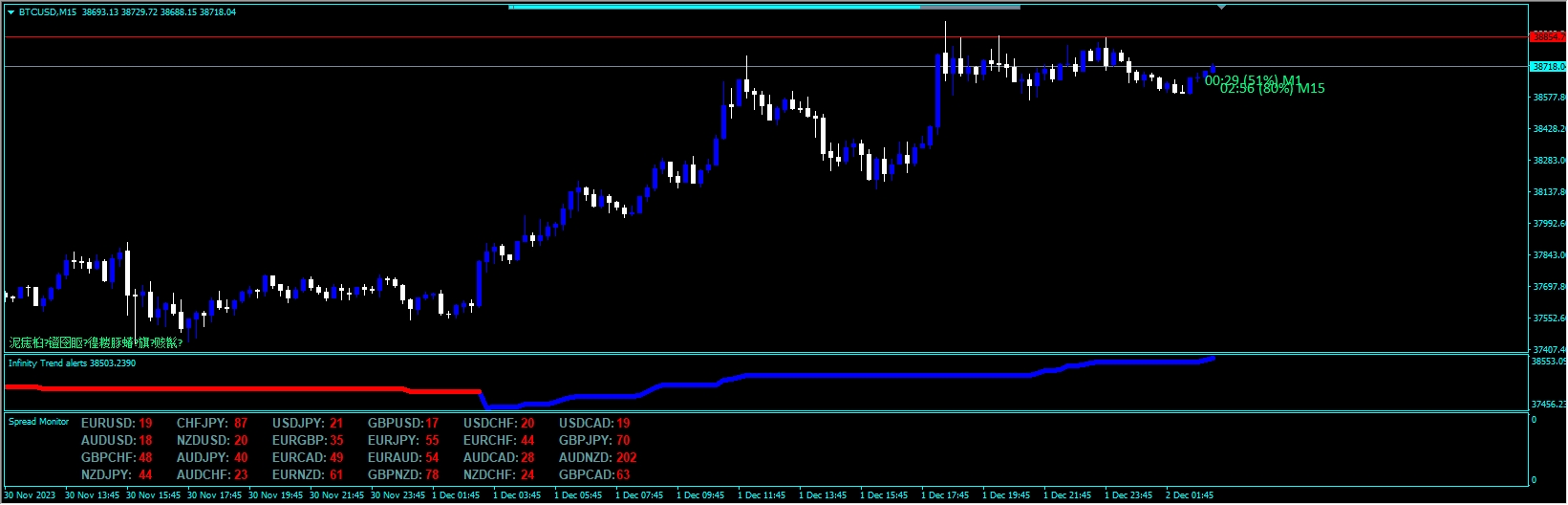 Forex Infinity Strategy