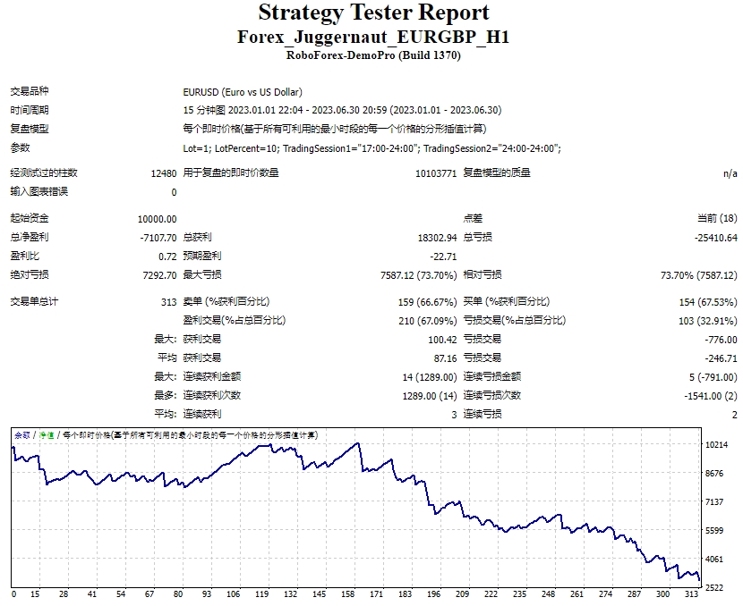 Forex_Juggernaut_EURGBP_H1