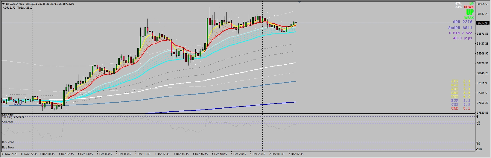 Forex Legends Templates ( Rocky )