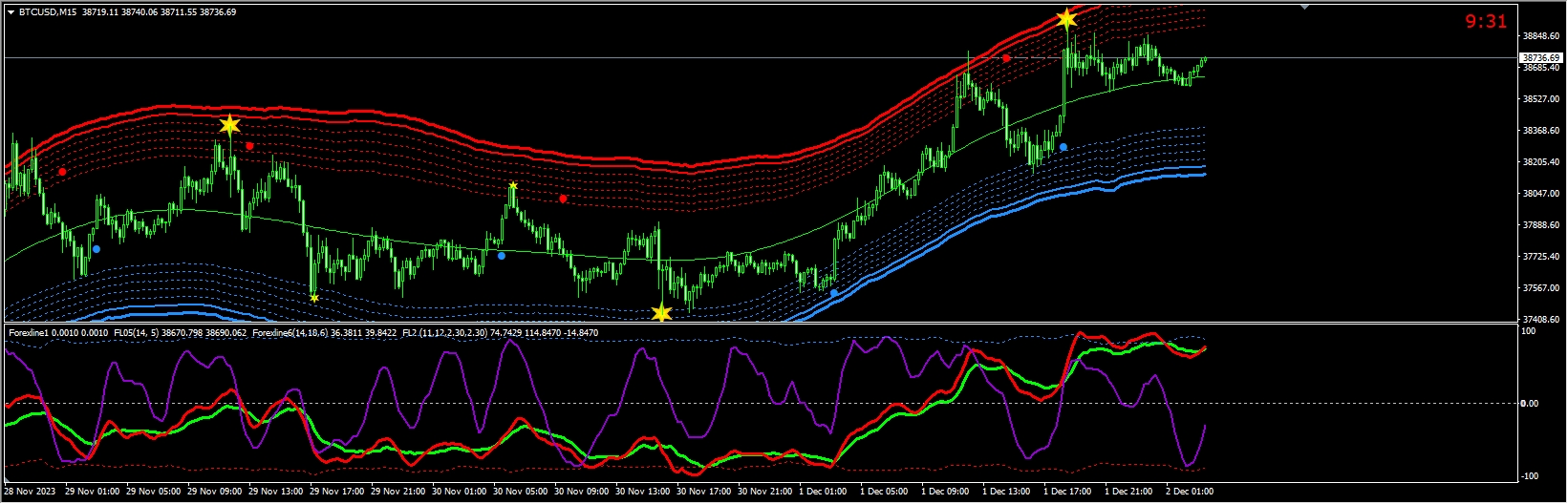Forex Line 3