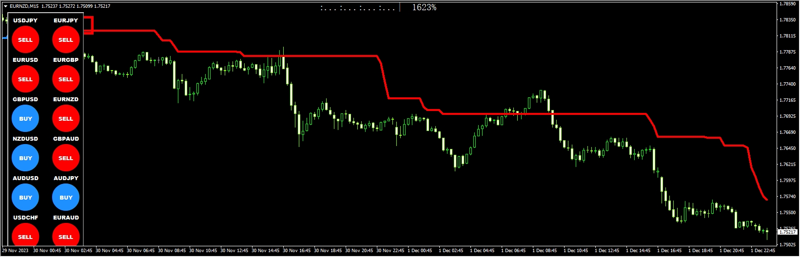 Forex Sniper Trend Dominator