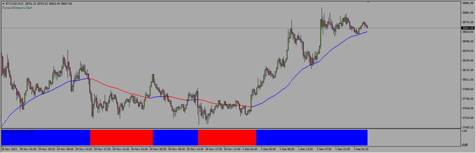 Forex Ultra Scalper