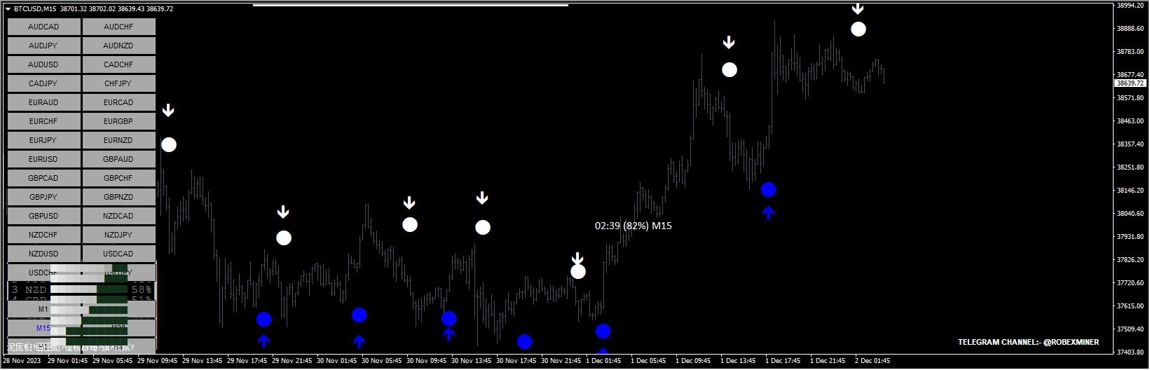 Forex Vector Strategy