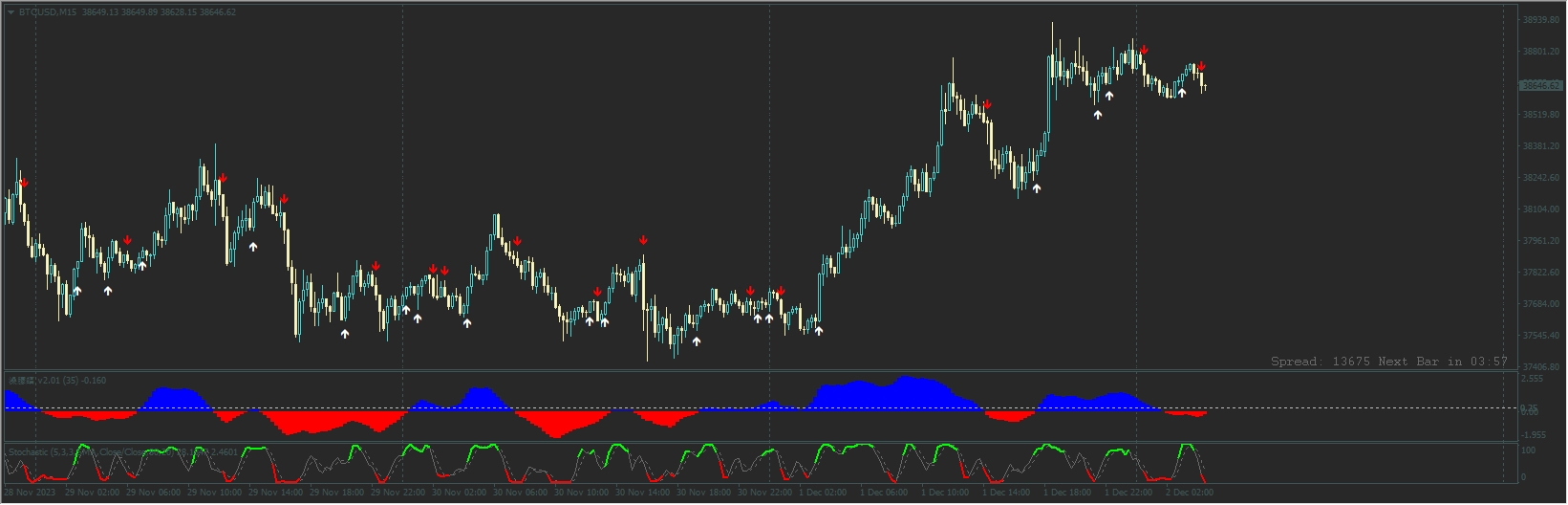 Forex Winning (Indicators MT4)