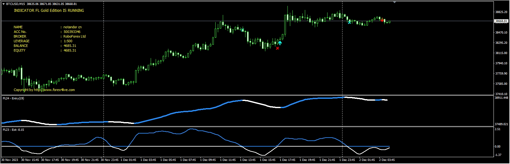 Forex4Live Reversal 2020