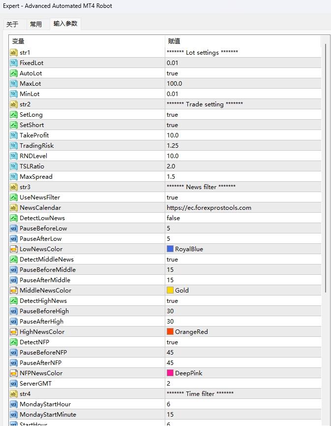 Advanced Automated MT4 Robot