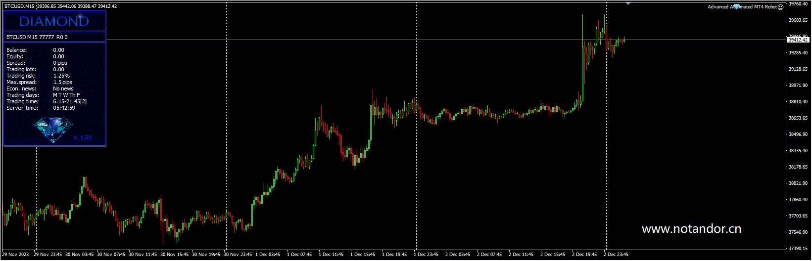 Advanced Automated MT4 Robot