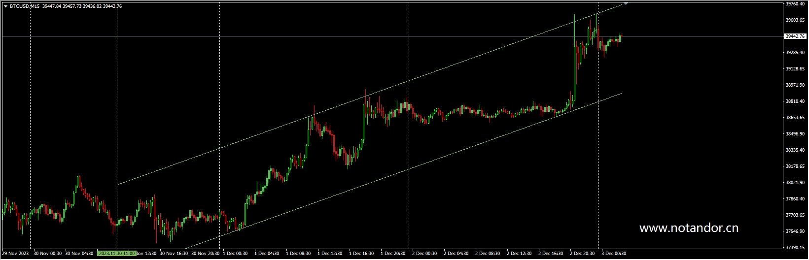 AutoTrendChannels Indicator