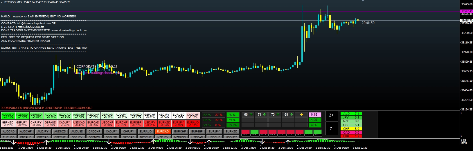 Corporate Server Signals Indicators