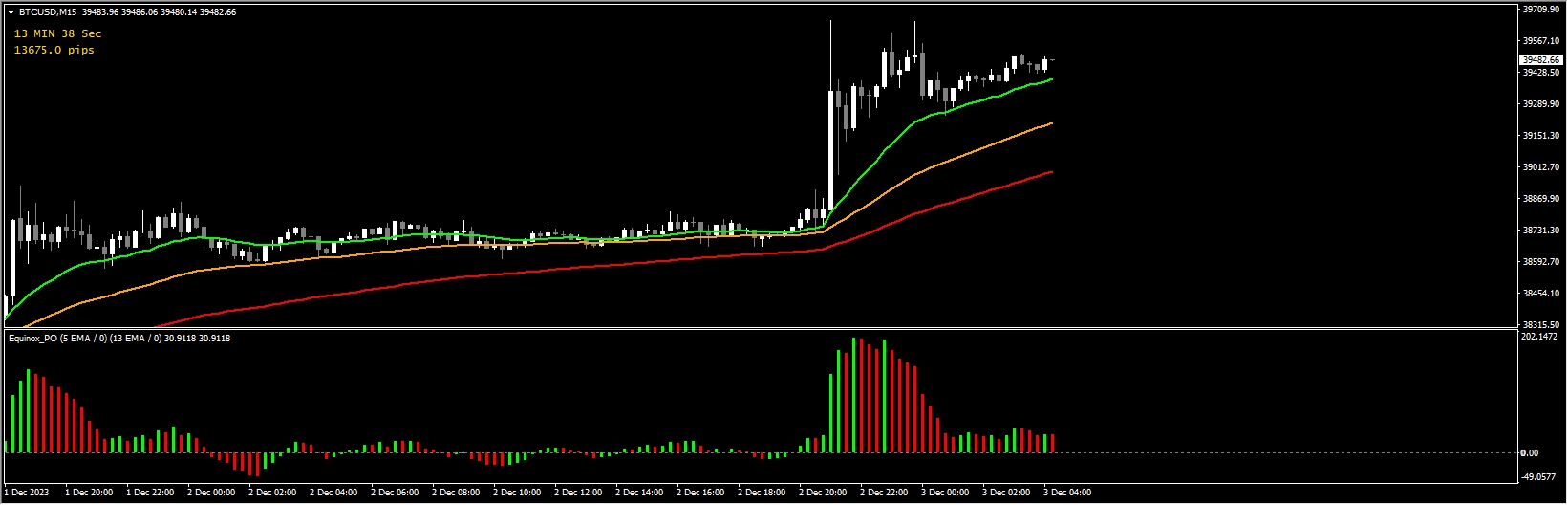 ForexEquinox_FxMoneyBounce