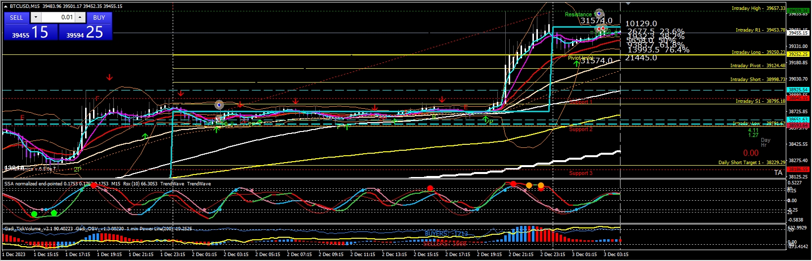 Forex-Gadi-Accuracy-Scalping-Strategy