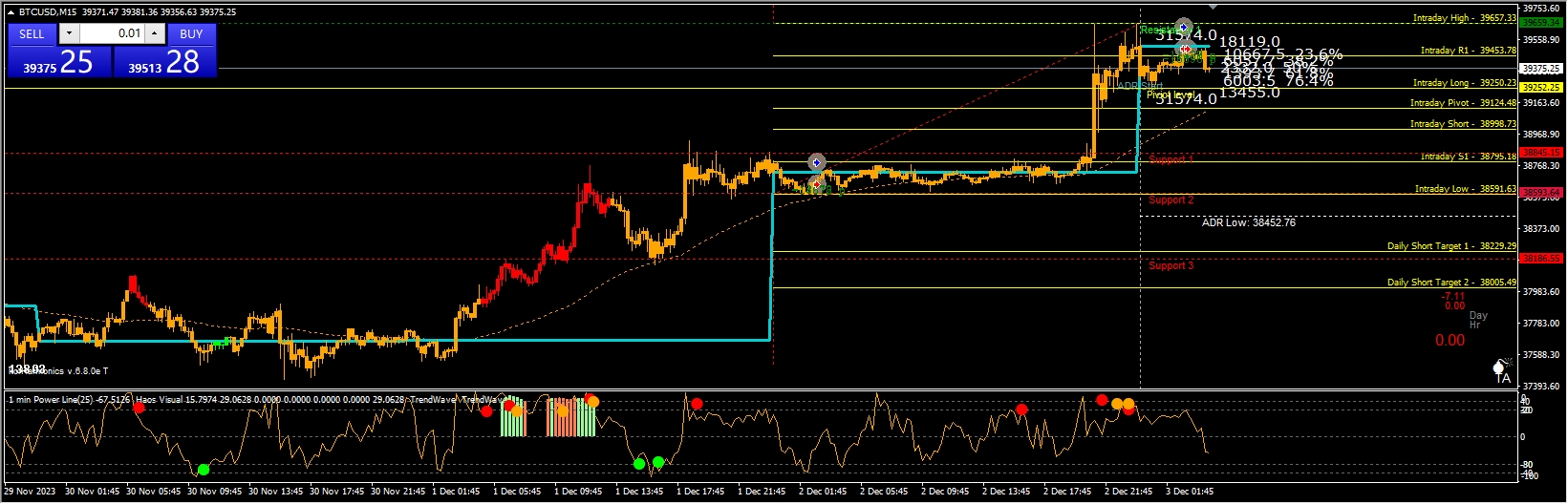 Forex-PA-Momentum-Wave-Scalping-Strategy