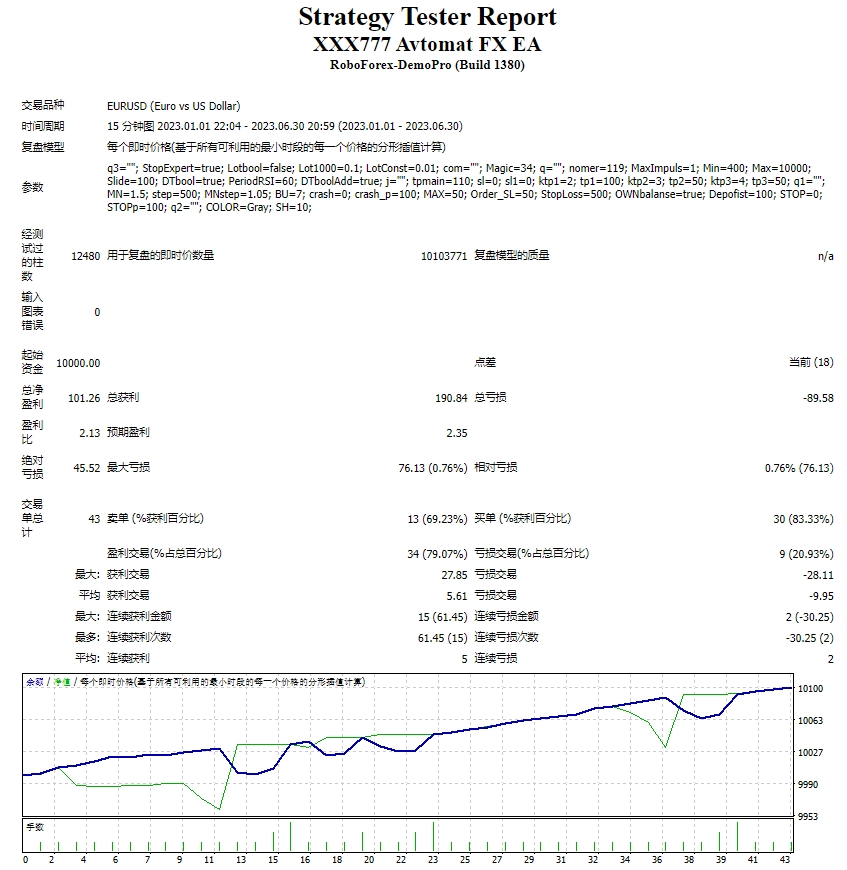XXX777 Avtomat FX EA