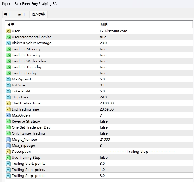 Best Forex Fury Scalping EA