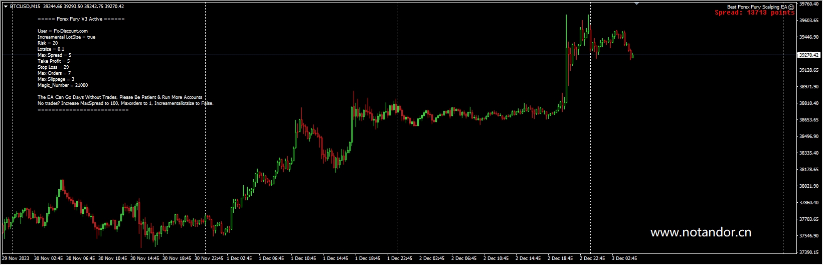 Best Forex Fury Scalping EA