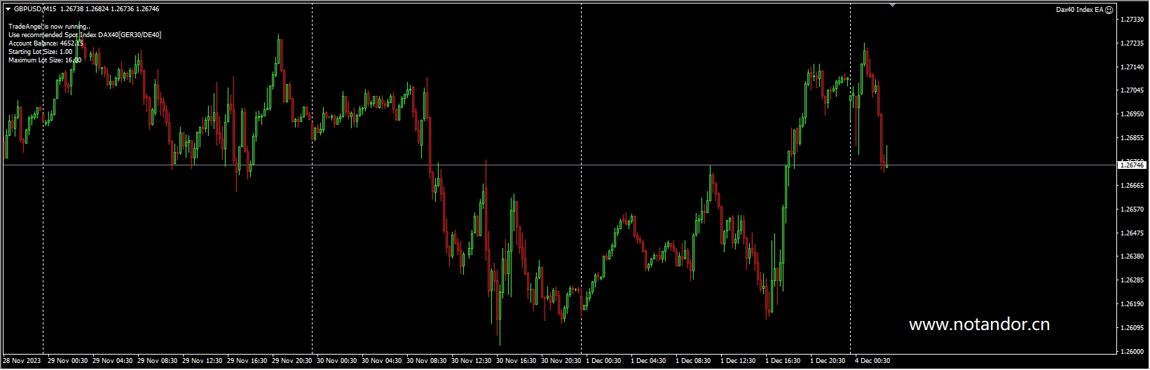 Dax40 Index EA