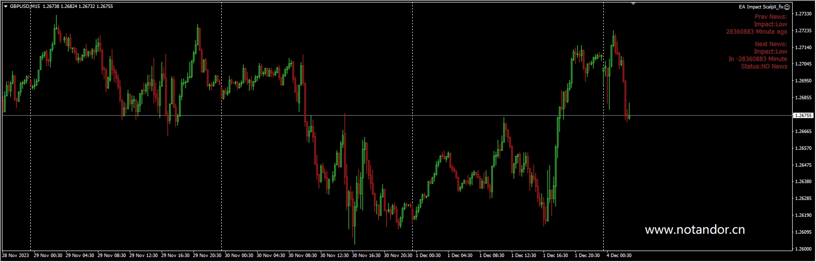 EA Impact ScalpX_fix