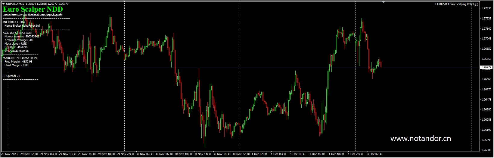 EURUSD Forex Scalping Robot